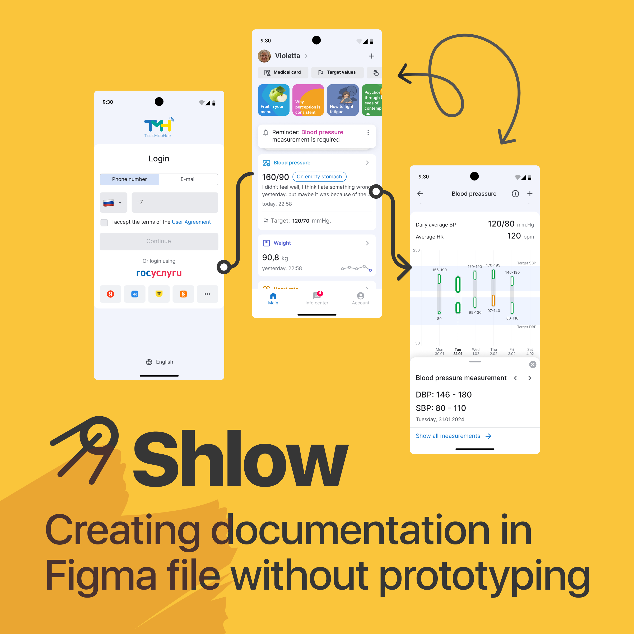 Shlow